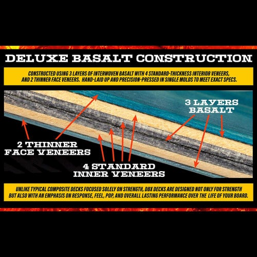 ANTIHERO DECK アンチヒーロー デッキ TEAM DBX EAGLE YELLOW 8.25 スケートボード スケボー 4