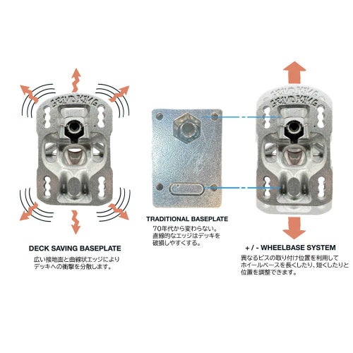 GRIND KING TRUCK グラインドキング トラック LOCKER 8.25 シルバー スケートボード スケボー 10